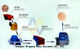Sand Making Assembly Line/Artificial Sand Making Machine/Sand Crusher